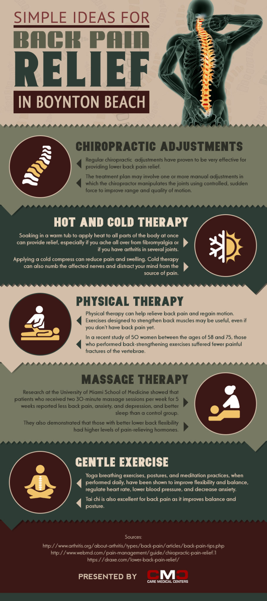 Graphical representation showing the effects of high-temperature soaking on the human body